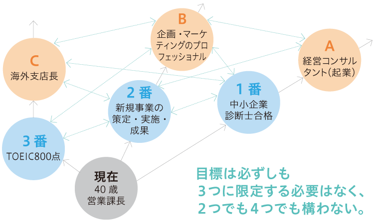 夢をつなぐ架け橋